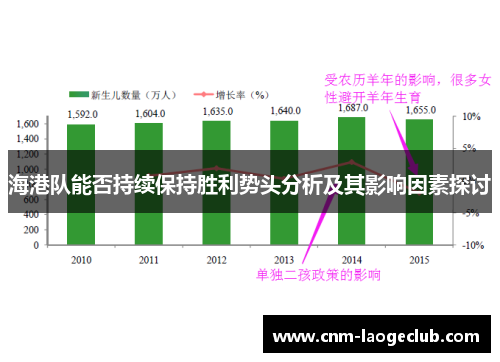 海港队能否持续保持胜利势头分析及其影响因素探讨