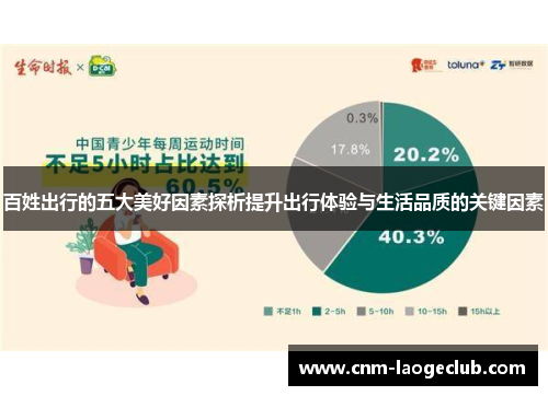 百姓出行的五大美好因素探析提升出行体验与生活品质的关键因素