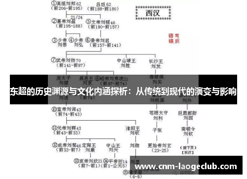 东超的历史渊源与文化内涵探析：从传统到现代的演变与影响