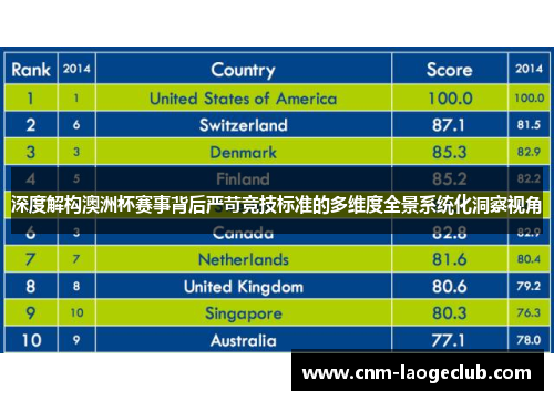 深度解构澳洲杯赛事背后严苛竞技标准的多维度全景系统化洞察视角