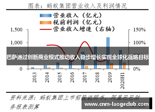 巴萨通过创新商业模式推动收入稳步增长实现全球化战略目标