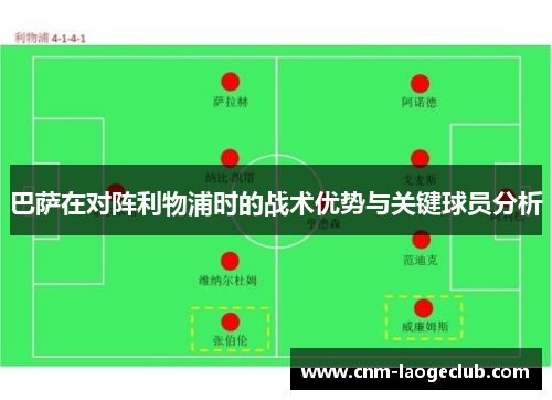 巴萨在对阵利物浦时的战术优势与关键球员分析