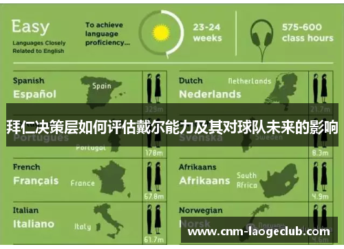 拜仁决策层如何评估戴尔能力及其对球队未来的影响