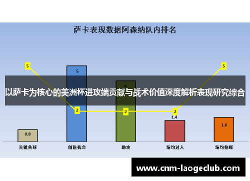 以萨卡为核心的美洲杯进攻端贡献与战术价值深度解析表现研究综合